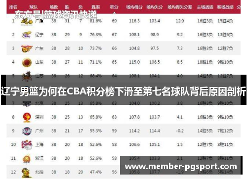 辽宁男篮为何在CBA积分榜下滑至第七名球队背后原因剖析